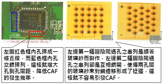 CAF改善措施-設(shè)計。根據(jù)實際經(jīng)驗發(fā)現(xiàn)，CAF的通道(gap)幾乎都是沿著同一玻璃纖維束發(fā)生，所以如果可以將通孔或焊墊的排列方式做45度角的交叉布線將有助將低CAF的發(fā)生率。