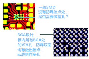 什么是“塞孔”？為什么要塞孔？ 一般SMD沒有防焊擋點(diǎn)處，是否需要做塞孔？ BGA設(shè)計(jì)，板內(nèi)所有BGA處的VIA孔，防焊雙面均有做出擋點(diǎn)，無法制作塞孔