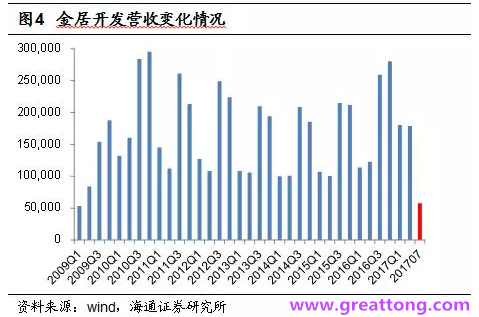 銅箔：Q2營(yíng)收、毛利率環(huán)比下滑，7月環(huán)比出現(xiàn)回升。