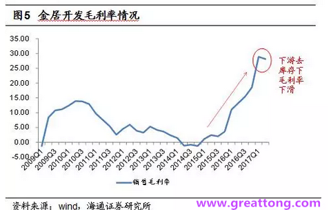 銅箔：Q2營(yíng)收、毛利率環(huán)比下滑，7月環(huán)比出現(xiàn)回升。
