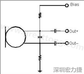  圖 2：以靠近麥克風的電阻和電容過濾偏壓電壓是一個理想的作法。
