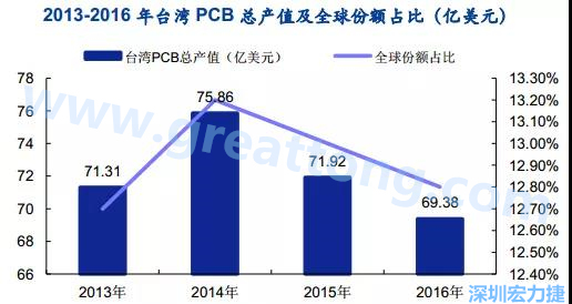 臺灣的多數企業是蘋果的供應商，相對于其他的消費電子設備，蘋果產品質量更高，要求更嚴格，同時，隨著產品周期越來越短，產品更新迭代頻率加速，及時應對變化實現量產是臺灣企業成功的關鍵性因素；