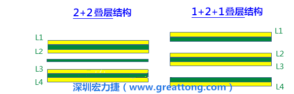 PCB的板材迭構(stack-up)設計會影響其剛性，不同的PPCCL也會影響剛性