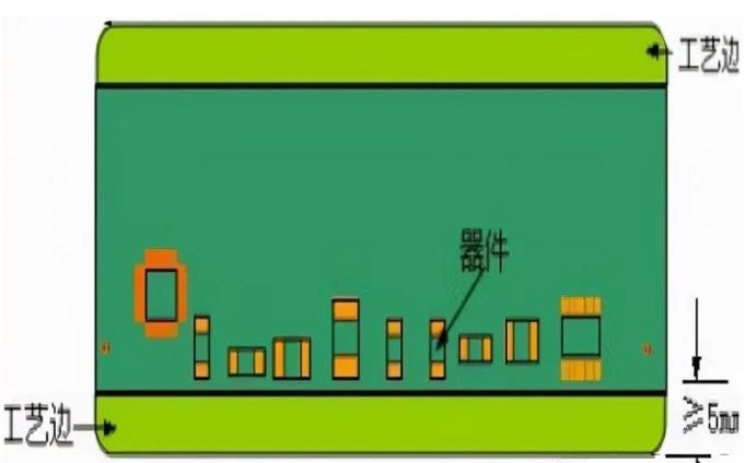 PCB工藝邊的作用、制作方式及設計要求